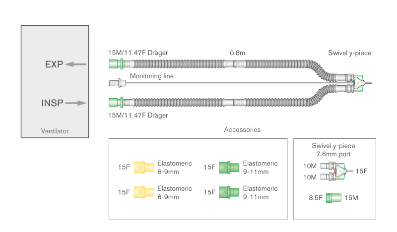 10mm Flextube transport breathing system with swivel Y-piece, removable monitoring line and adaptors. ≥ 0.8m