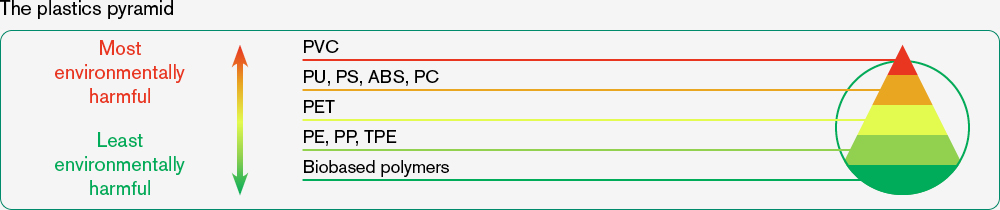 explore-image-anaesthetic-face-mask-plastic-pyramid-f5f5f5-background
