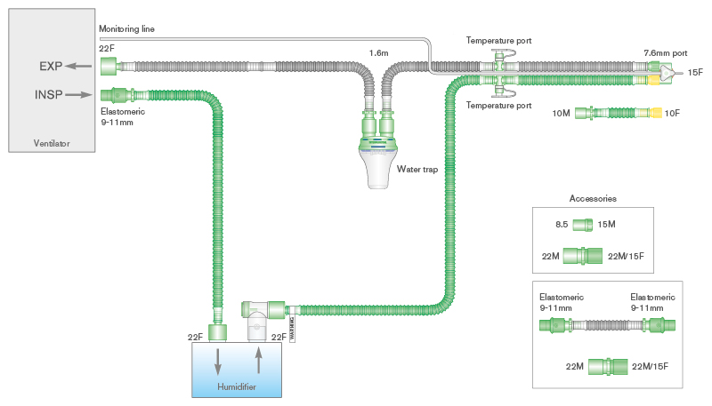 10mm Flextube single heated wire breathing system for use with SLE® 4000/5000 ventilators with water trap, monitor line and limb. ≥ 1.6m